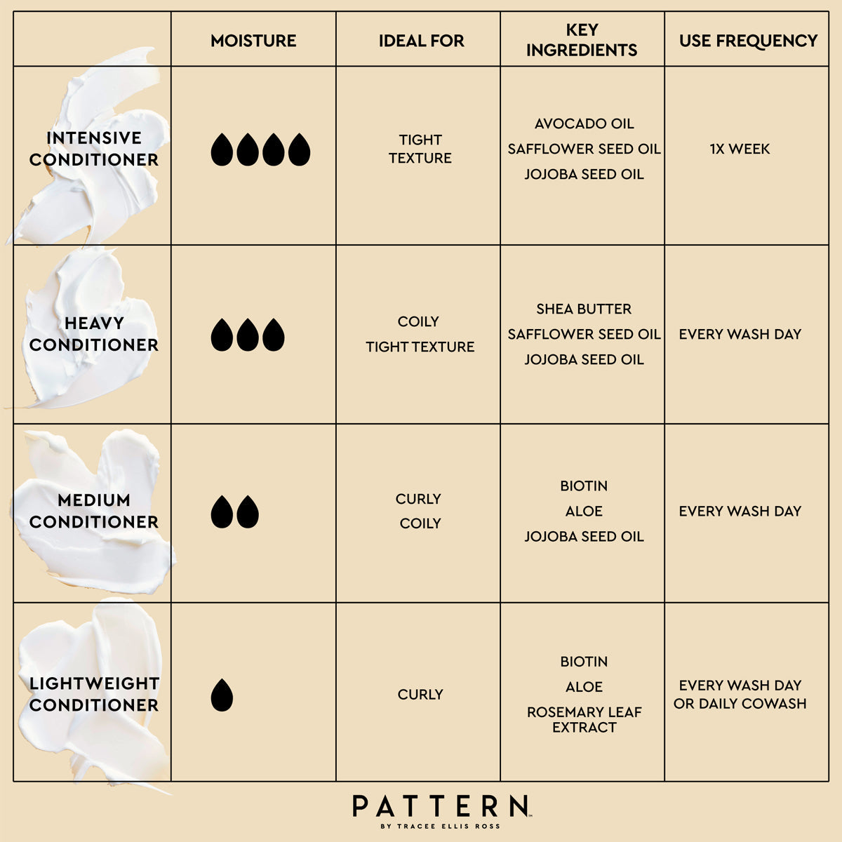 conditioner with slip